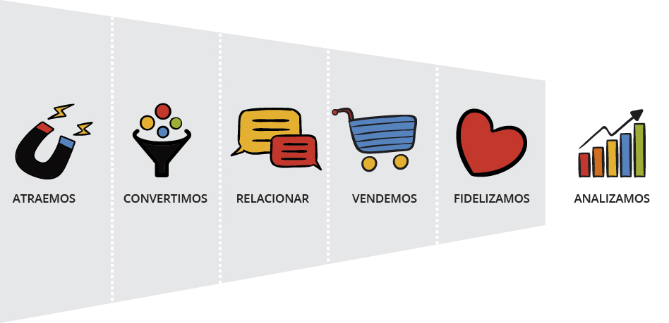 Embudo de Marketing Inbound Marketing